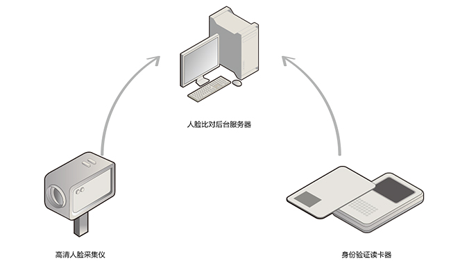 TSR-R1人證識別比對系統(tǒng)