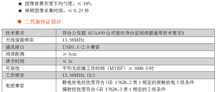 神思SS628-600B身份證指紋讀卡器