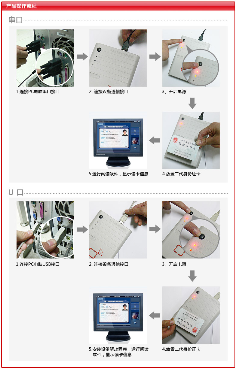 國騰GTICR100-01身份證閱讀器