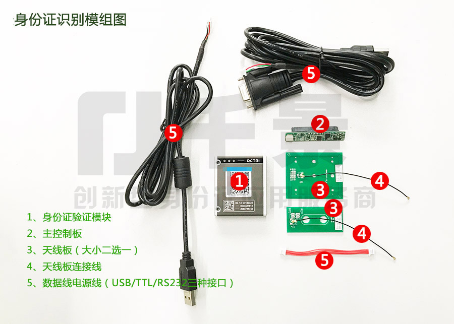 身份證閱讀器小模塊