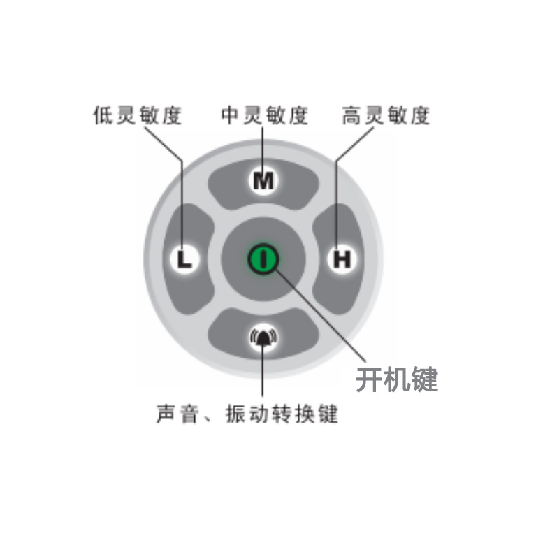 千景ST110高靈敏掃描探測器