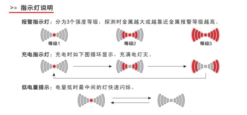 千景ST110高靈敏掃描探測器