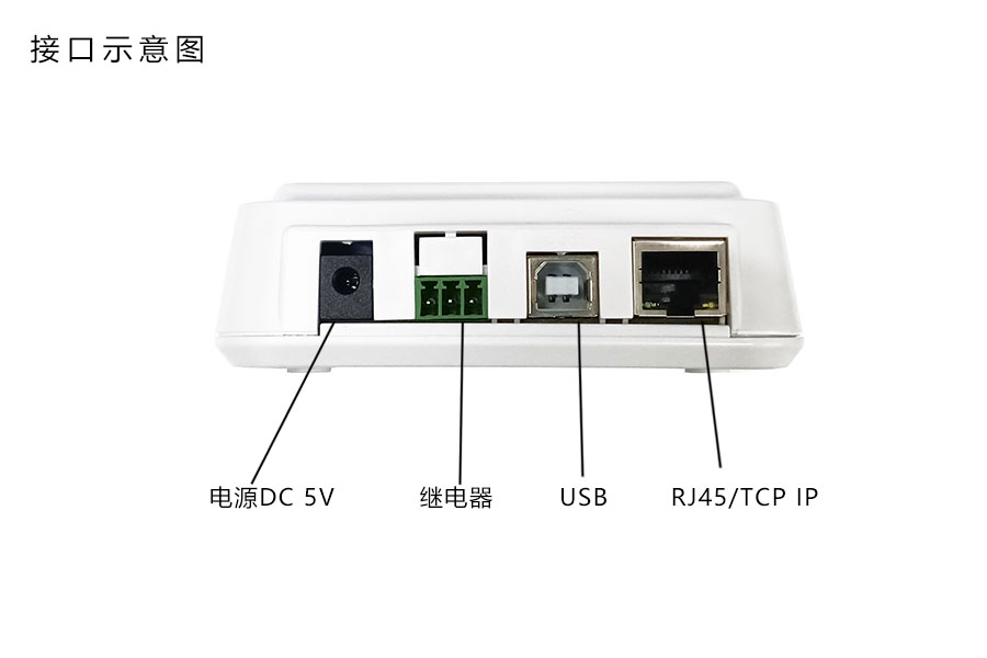 多功能門禁卡讀卡器